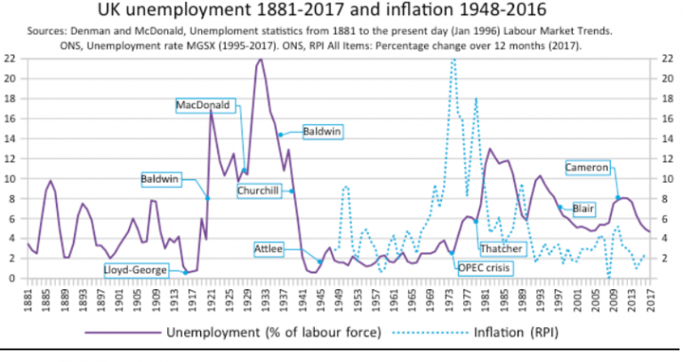 Great news on unemployment